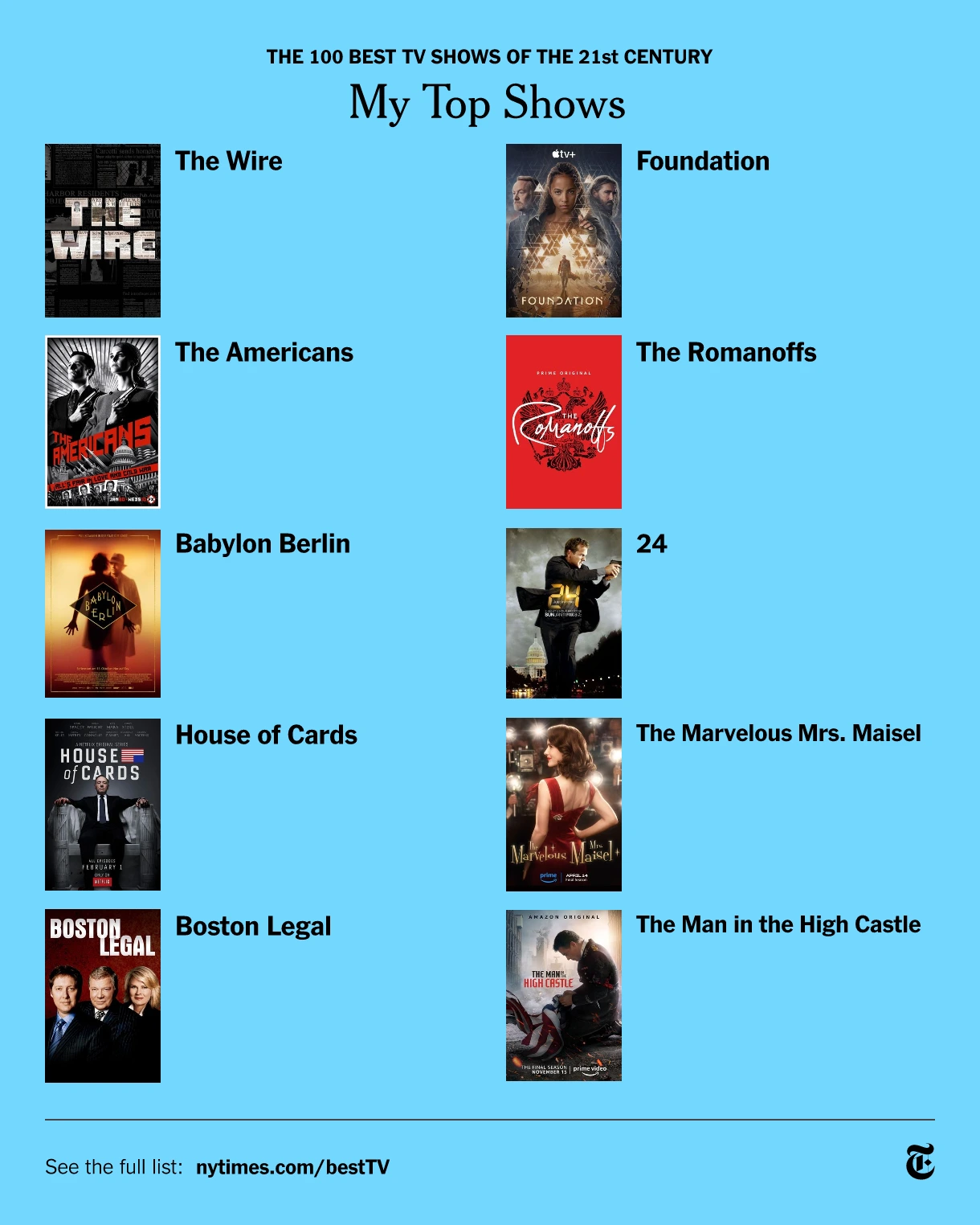 top10